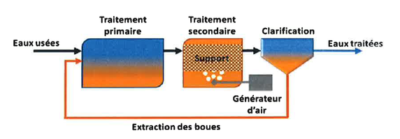 Agrandir l'image, .PNG 102 Ko (fenêtre modale)